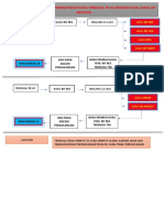 Alur Penginputan Dan Pembayaran Data Terduga TB So Dengan Hasil Awal Rif Resisten