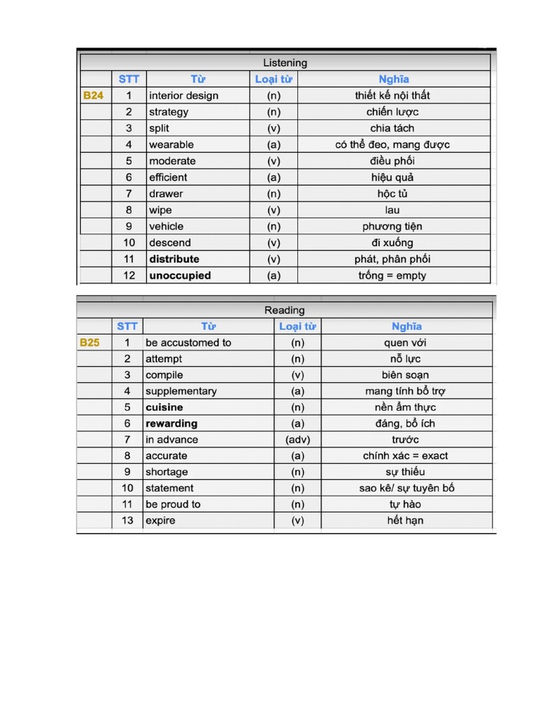 Tu vung toeic pdf