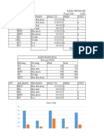 Chart Title