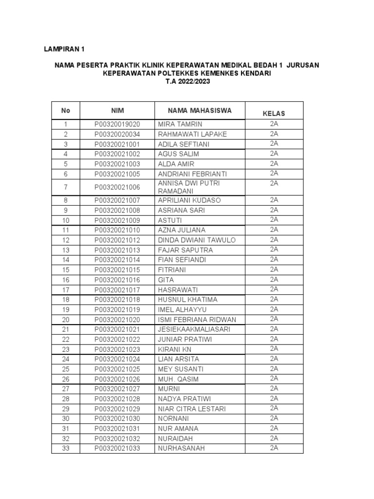 Lampiran 1 Nama Peserta Pkk Kmb 1 2023 Pdf