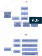 Mapa Conceptual de Los Principales Conceptos de La Política Nacional de Salud en El Trabajo