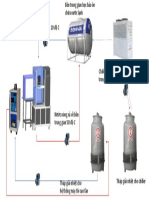 Hệ thống làm lạnh cho máy tôi cao tần
