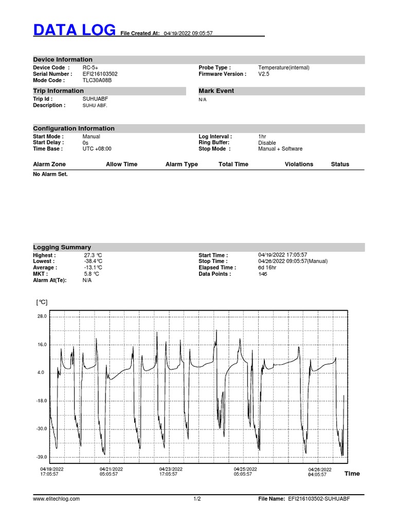 temperature-variations-over-time-analysis-of-internal-sensor-readings