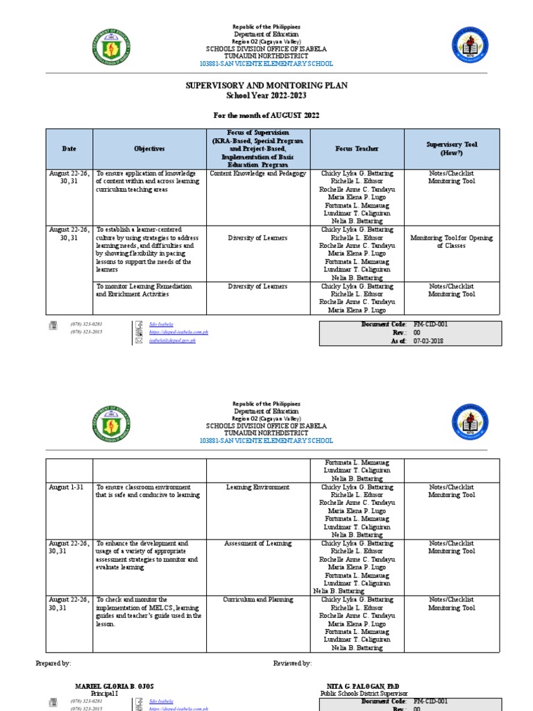 Supervisory Plan for School Heads 2022-2023 | PDF | Project Based ...