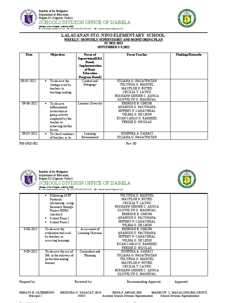 WEEKLY Supervisory Plan New 22 | PDF | Teachers | Communication