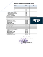 Daftar Peserta Pesparawi