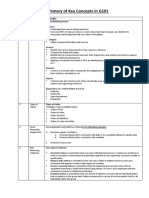 Summary of Key Concepts in G101