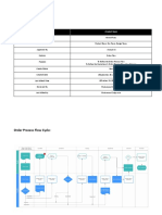 Order Process Flow