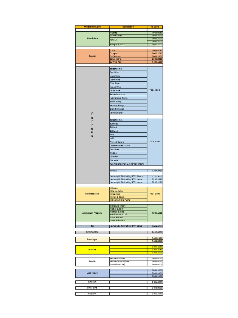 HS Codes Download Free PDF Wire Scrap