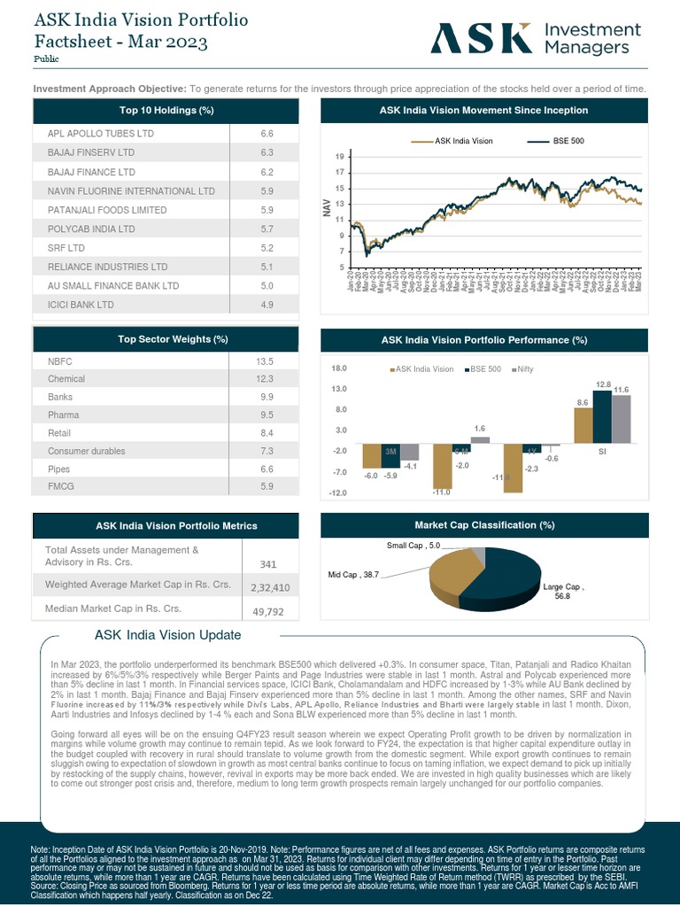 ASK India Vision Portfolio Factsheet March 2023 PDF Investing