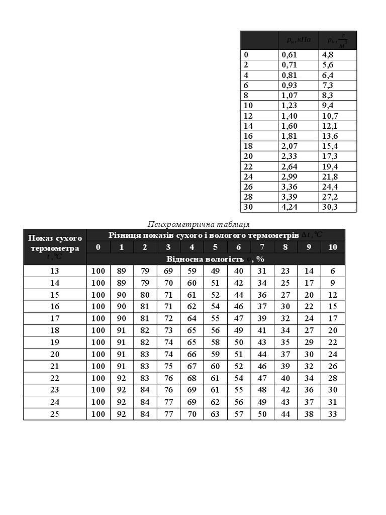 10-Г | PDF