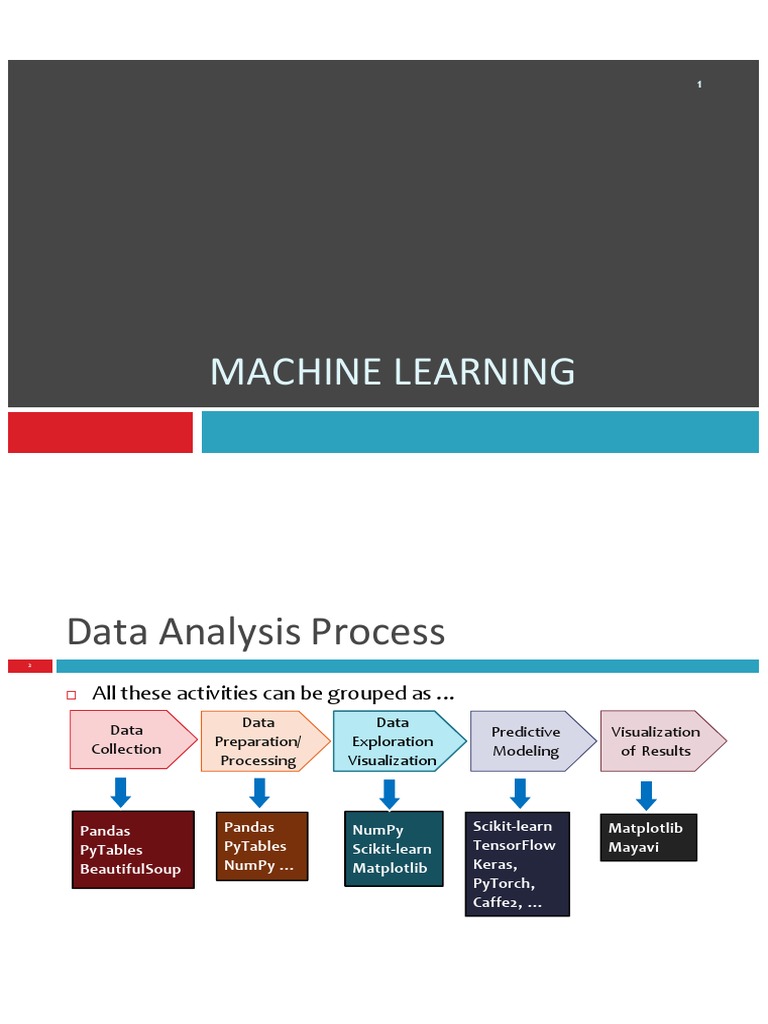 Machine Learning: Data Analysis Process | PDF | Machine Learning ...