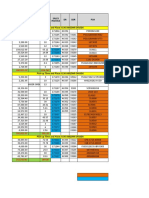 Kilos DR SDR Po# Pick-Up Time and Place: 6:30 Am/Omi Ofcdds Posted Amount Delivery Charge Sales Invoice