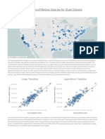 Exploration of State School Salaries