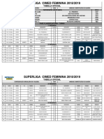 Superliga Cimed Feminina 2018/2019: Tabela Oficial
