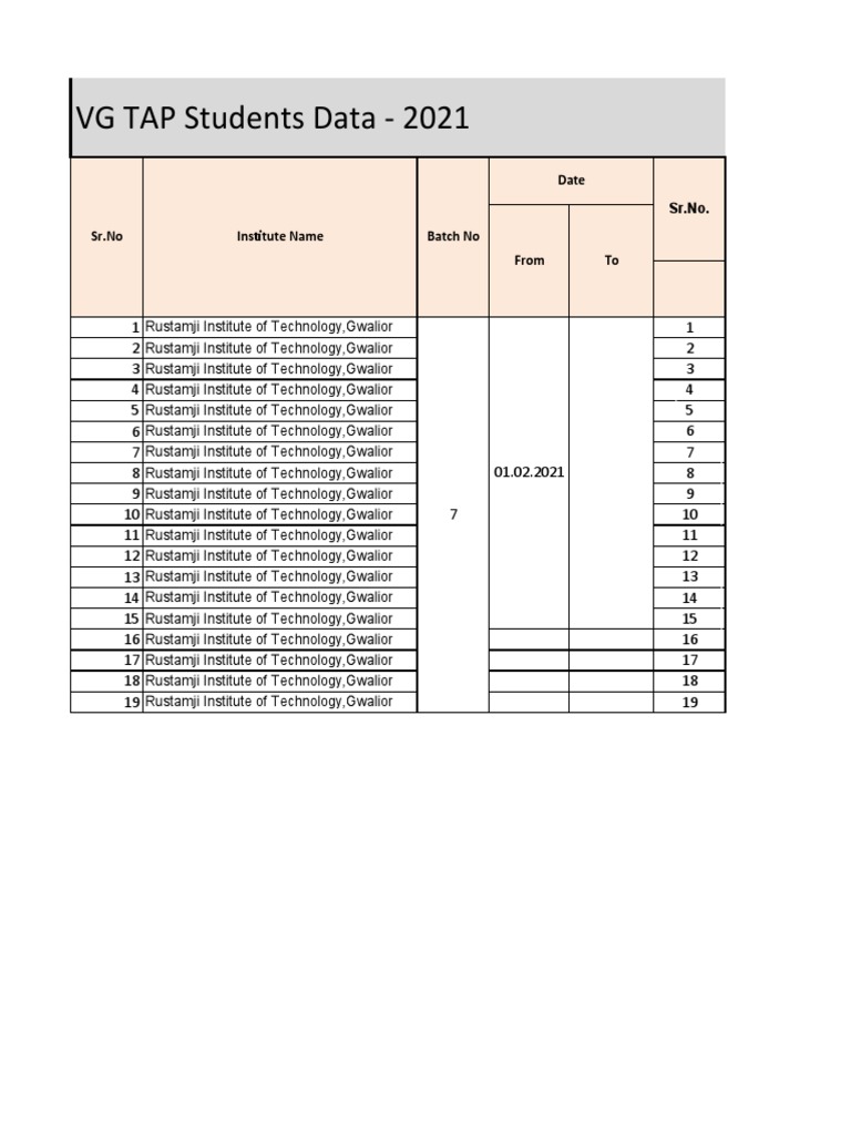 Rustamji Institute Recruitment Data 2021 | PDF | Languages Of India
