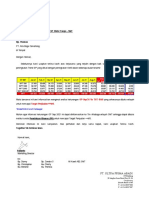 289 MD - Informasi Kekurangan OP