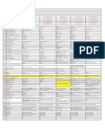 Technical Specification Comparison For Formwork