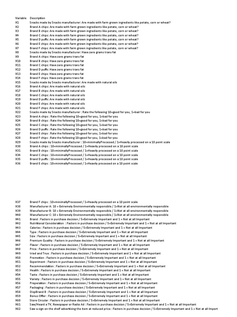 Chips Data Dictionary PDF
