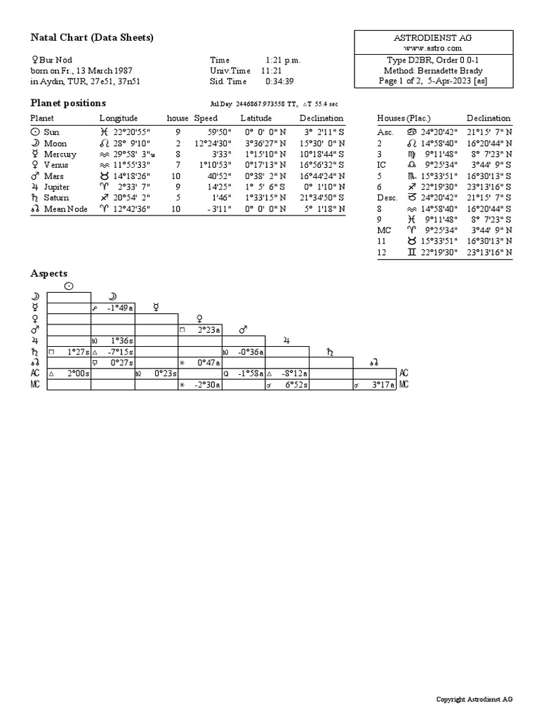 natal-chart-data-sheets-jul-day-2446867-973558-tt-t-55-4-sec