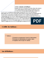 Activit: É: Les Élèves D'une Classe de Tronc Commun Scientifique