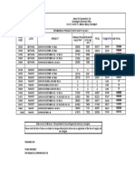 Locn Product Total Prod Code Transaction Value PMT Integrate Dtax@ 18%