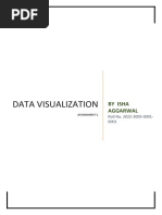 Data Visualization: by Isha Aggarwal