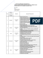 DAFTAR ASPIRASI MASYARAKAT (SEI DUA ANAU)