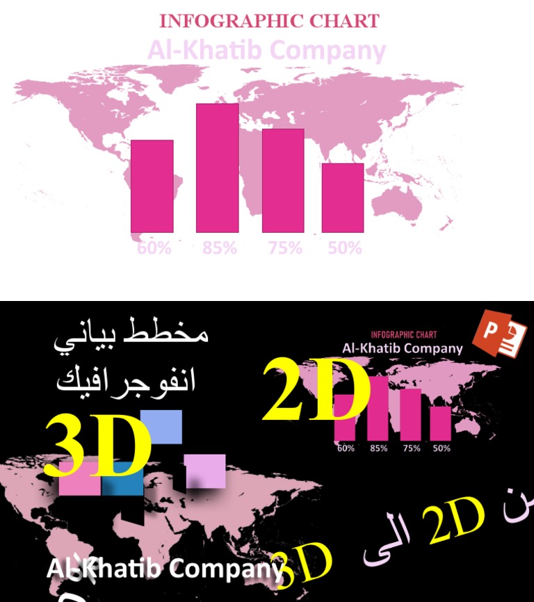 مخطط بياني ثلاثي الابعاد | PDF