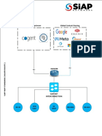 Global Upstream Global Content Peering: Idc 3D Apjii Cyber Jix-Jogja Bbu-Bdg Nix-Bali