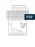 Valores de Referencia Proteinograma Electrofortico