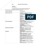 Los Tipos de Familias.: Actividad 1 Educación Familiar