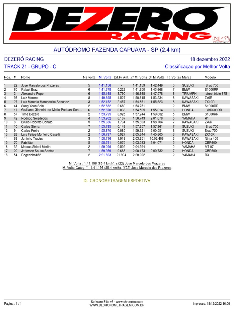 Results from a motorcycle time trial competition listing riders