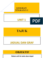 Geografi Tingkatan 3: Unit 1