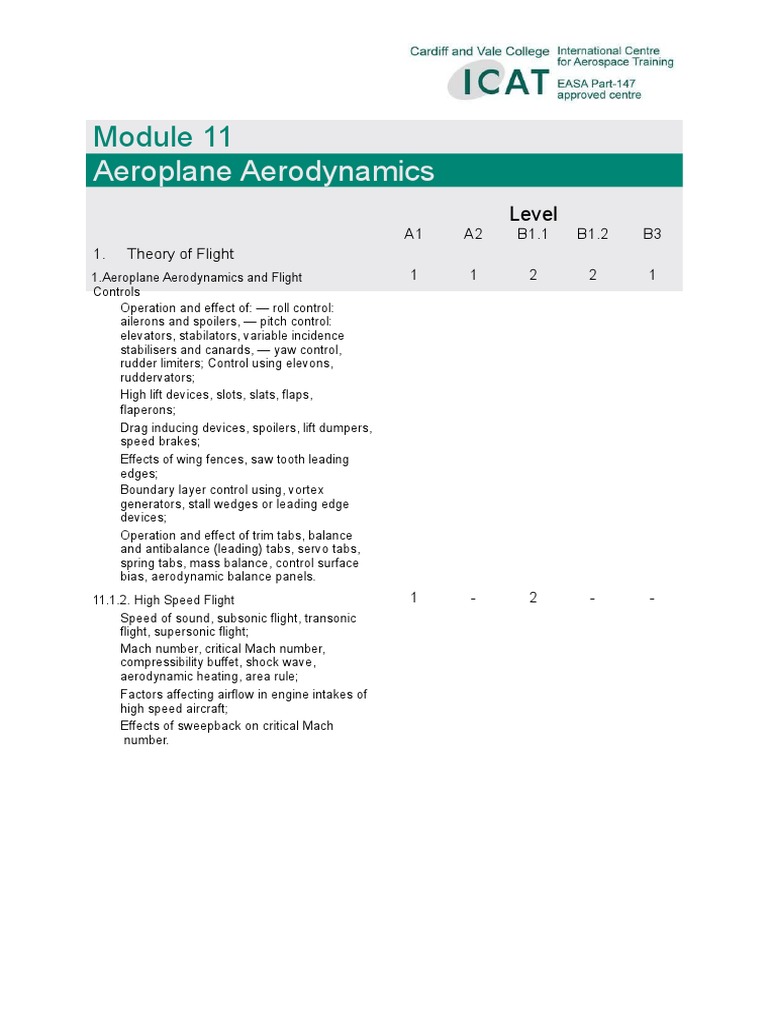 Aeroplane Aerodynamics: Level | PDF | Aerospace | Aviation