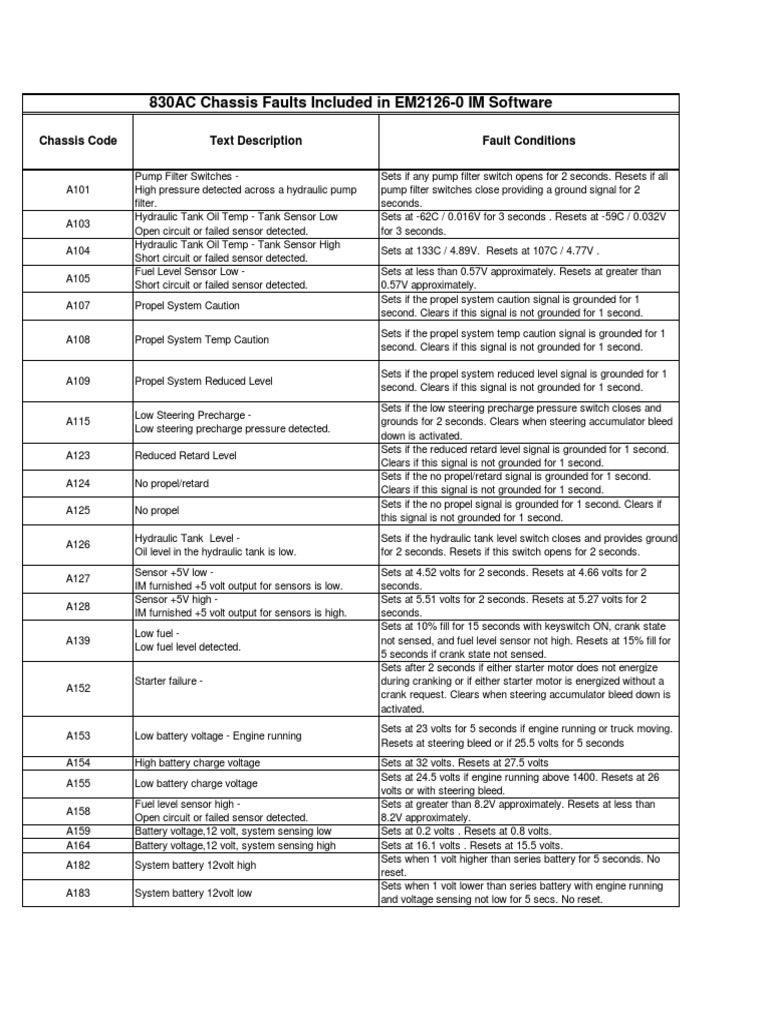 Palfinger Chassis Fault Codes Guide | PDF | Voltage | Brake