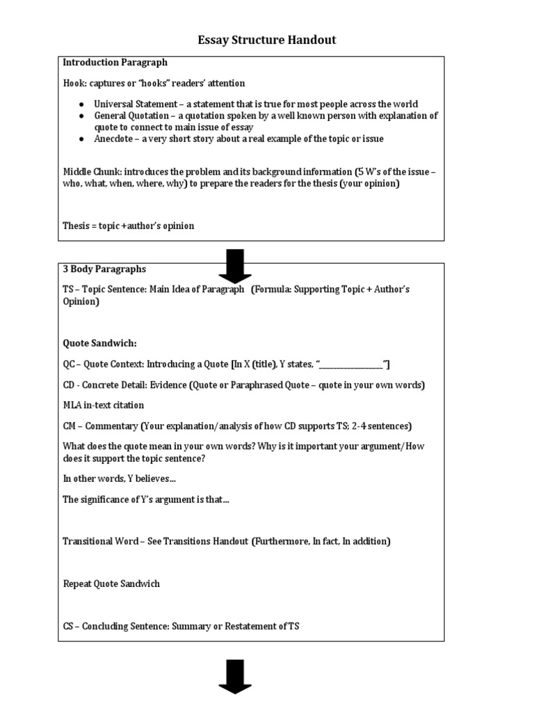 Essay Stucture Handout | PDF