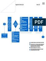 (Anexo 2) SOP - Homologación de Vehiculos SPOT