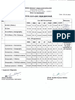 Fourth Cut-Off Percentage: Sr. Courses