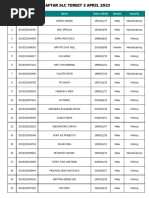 Data 03-04-2023 Daftar Terbit SLC 3 April 2023