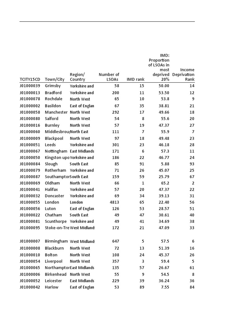 IMD Data | PDF | English Football Club Seasons | Association Football ...