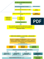 Estructura Del Sistema Educativo: Ley Educación Nacional #26.206