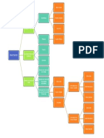 Mapa Tarea 2