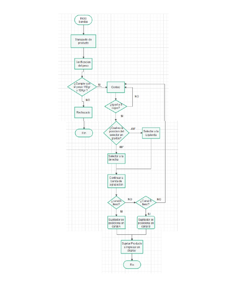 Diagramaflujodiseño 2 | PDF