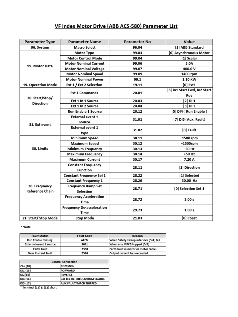 Vf index motor drive abb acs 580 parameter list parameter type