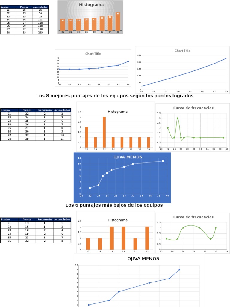 E1 E2 E3 E4 E5 E6 E7 E8: Chart Title Chart Title | PDF | Ajedrez ...