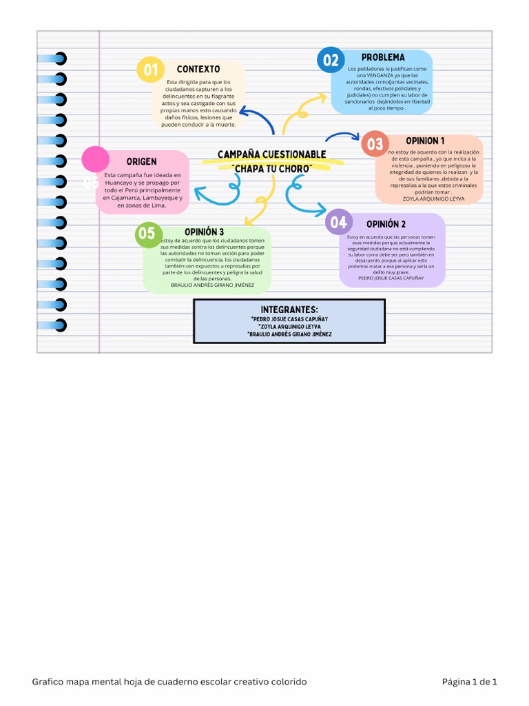 Grafico Mapa Mental Hoja de Cuaderno Escolar Creativo Colorido | PDF