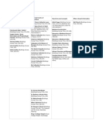 arc 2031 study guide template f22 220905  2   1 