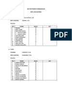 Daftar Peserta Perkemahan