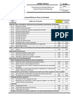 Fator de demanda por ramo de atividade